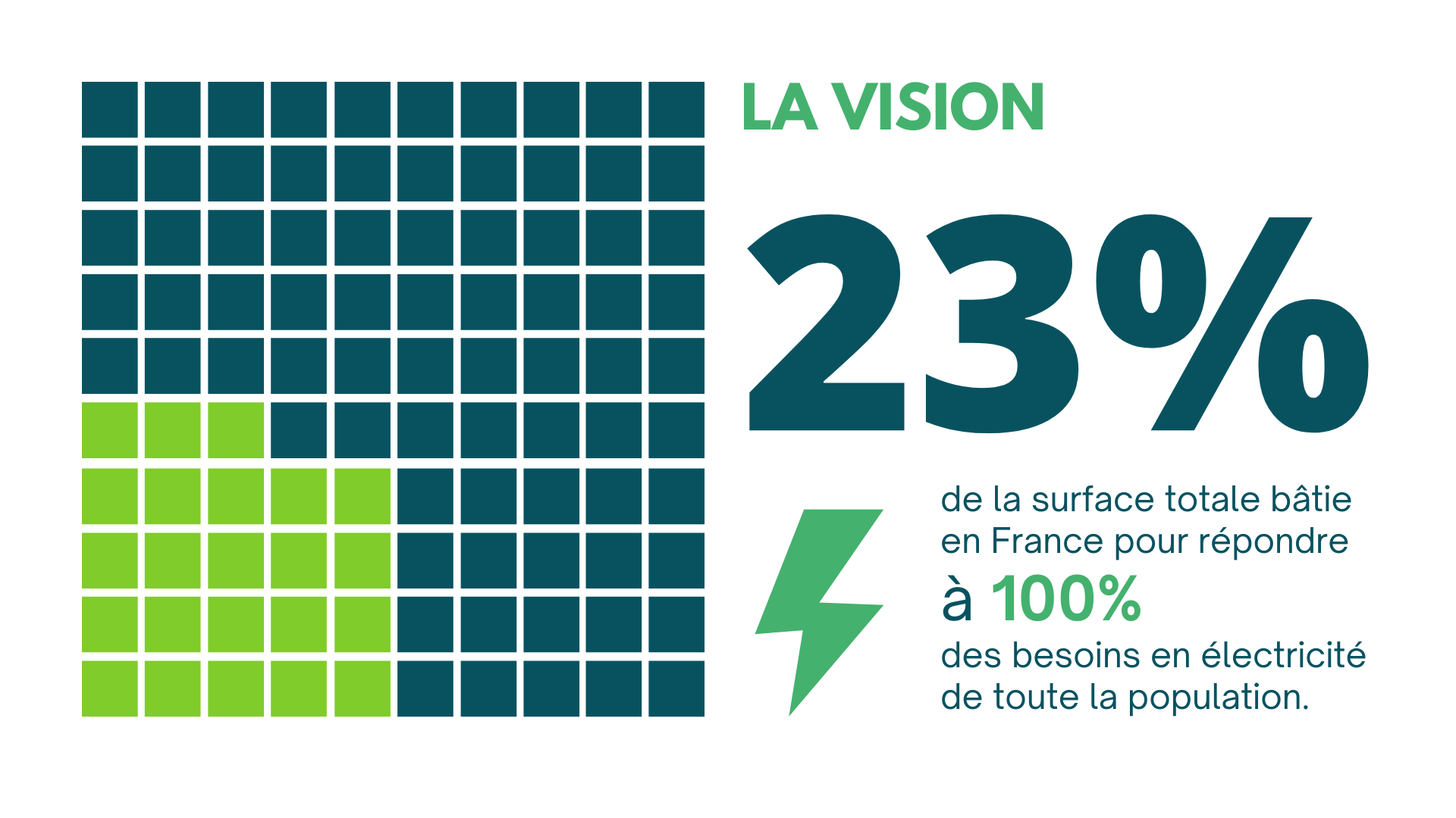 Vision Objectif 23%