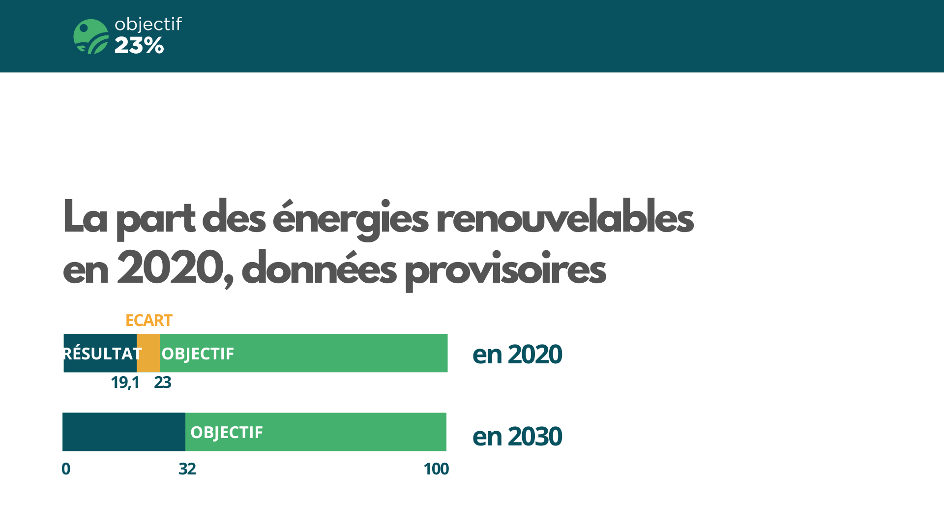 objectif de la France pour les énergies renouvelables