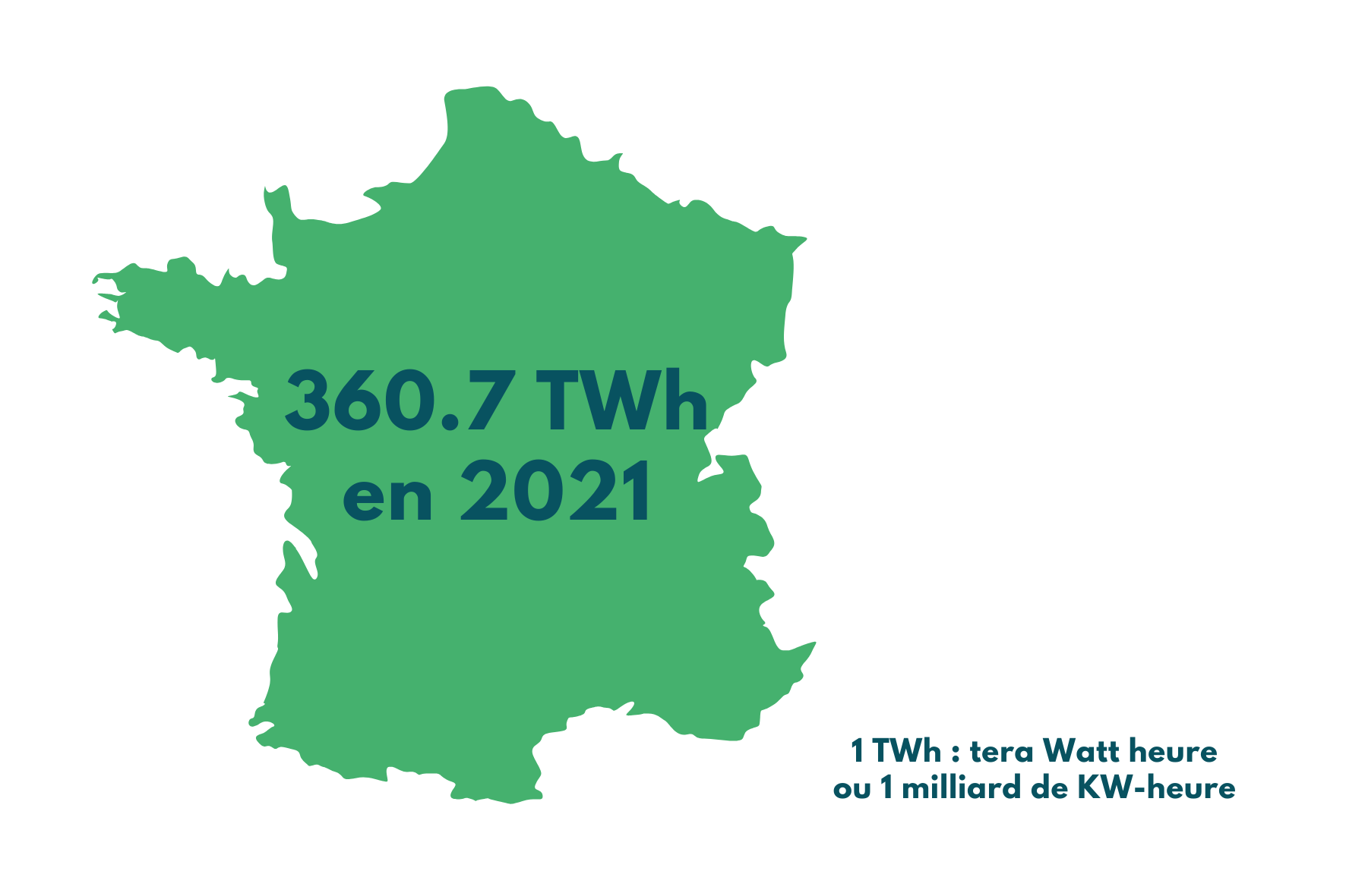 Production d'énergie nucléaire en 2021 en France